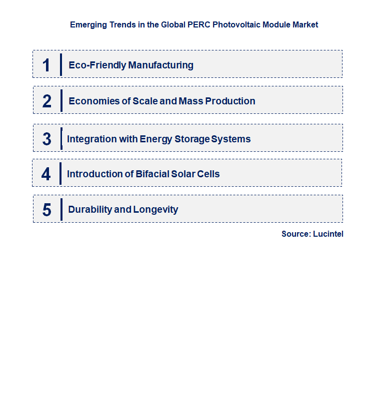 Emerging Trends in the PERC Photovoltaic Module Market